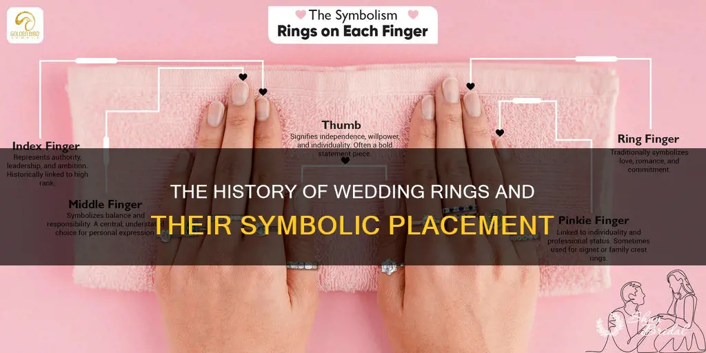 what side are wedding rings worn on
