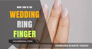 The Wedding Ring Finger: Which Hand?