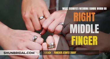 Right-Hand Ring Finger: Wedding Band Symbolism