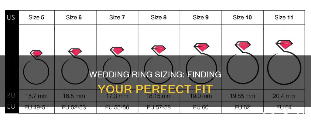 what size is my wedding ring