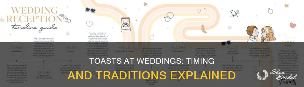 what time are toasts at a wedding