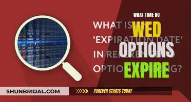 Understanding the Expiry of Weekly Wednesday Options