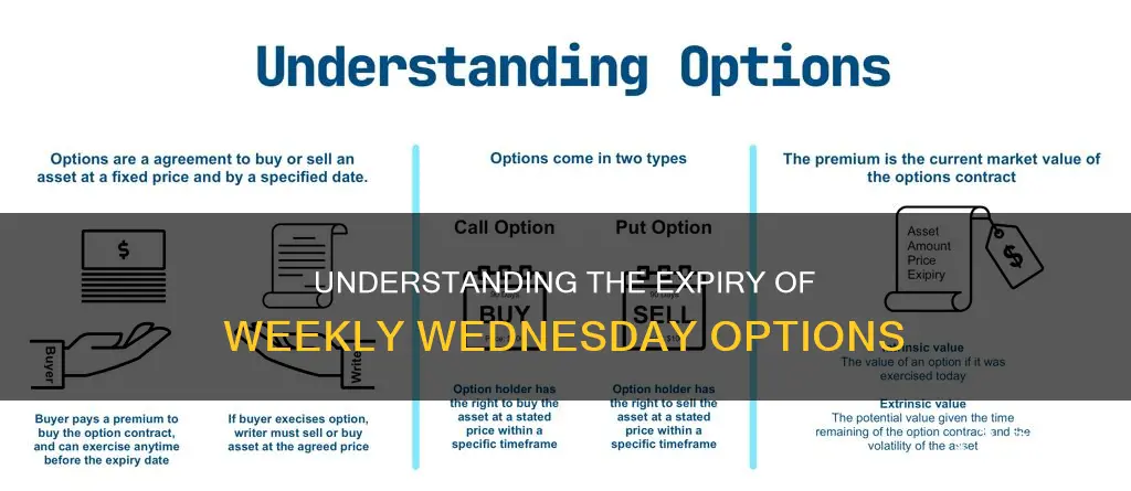what time do wed options expire