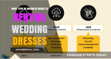 Renting Wedding Gowns: A Sustainable Business Model
