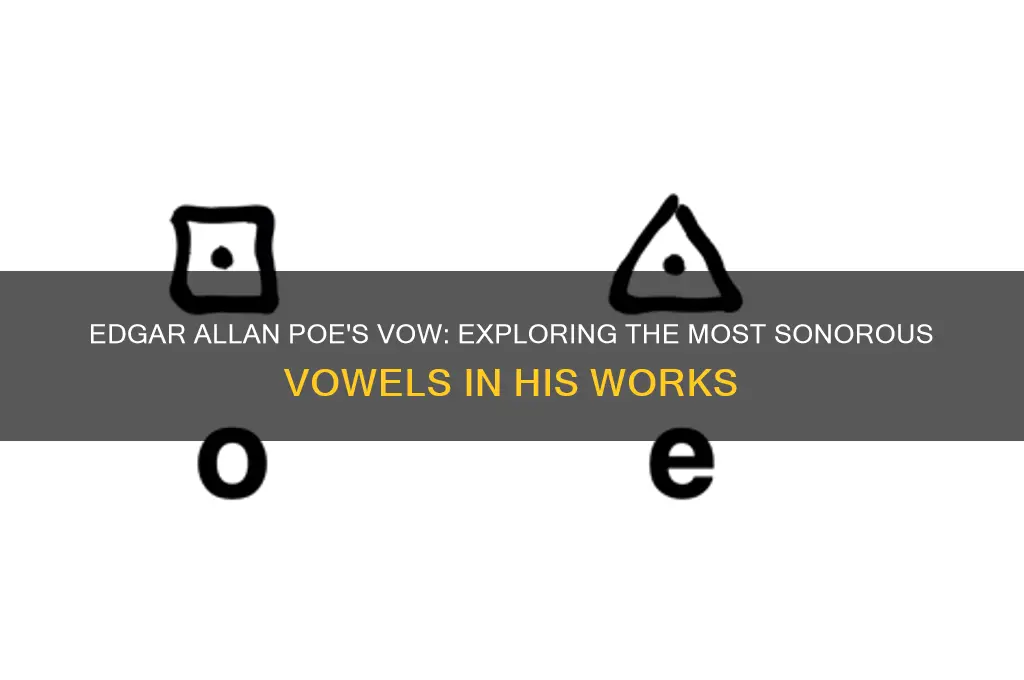 what vow does edgar allan consider a most sonorous vowels