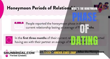 Understanding the Early Days of Dating Bliss