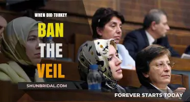 Turkey's Veil Ban: A Historical Overview of the Prohibition