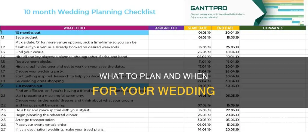 when do I need to have what or my wedding