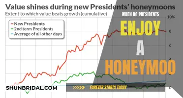 Presidents' Honeymoon Period: When Does It Start?