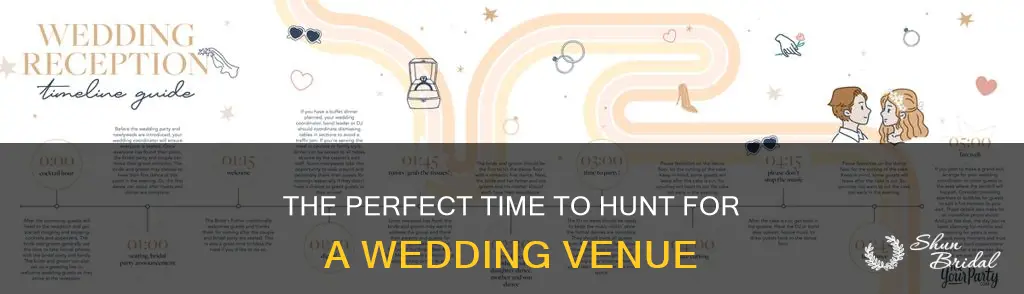 when should I look for a wedding venu