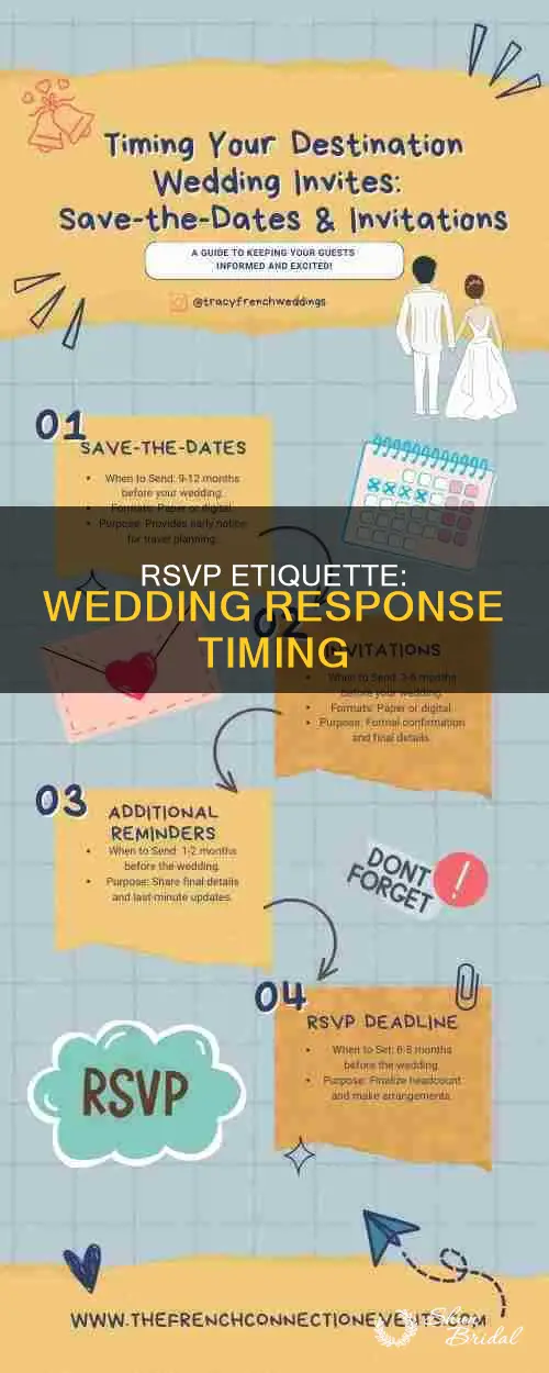 when should rsvp for a wedding reception should be returned