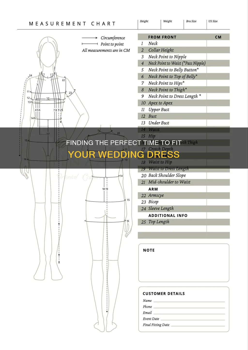 when start measure wedding dresses