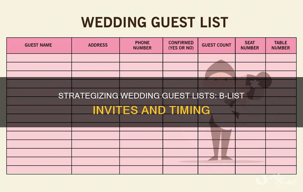 when to invite b list wedding guests