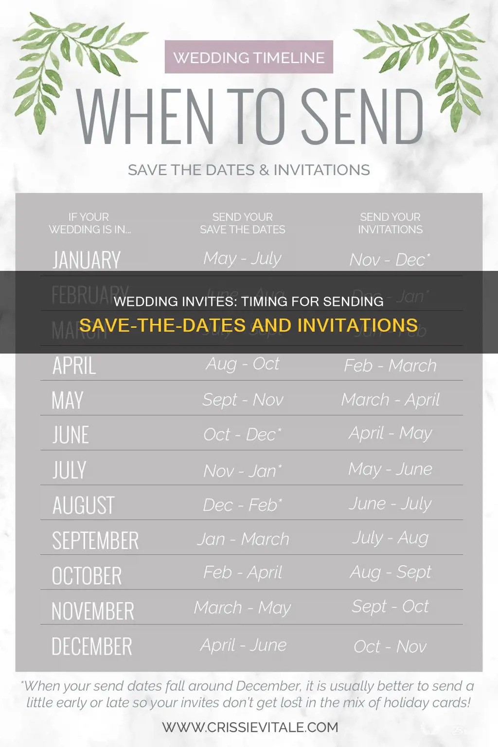 when to send out wedding invitations and save the dates