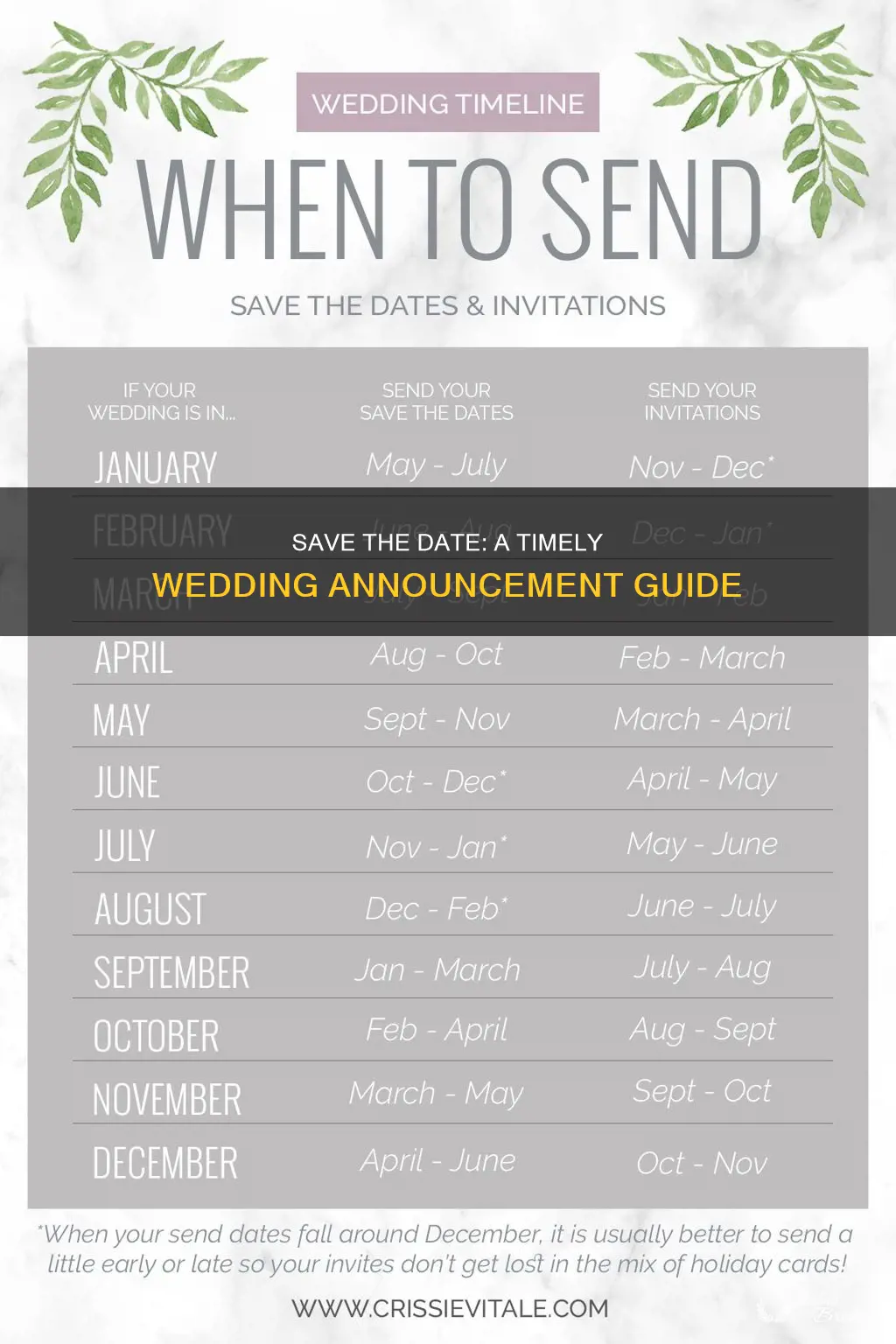 when to send save the date wedding announcements