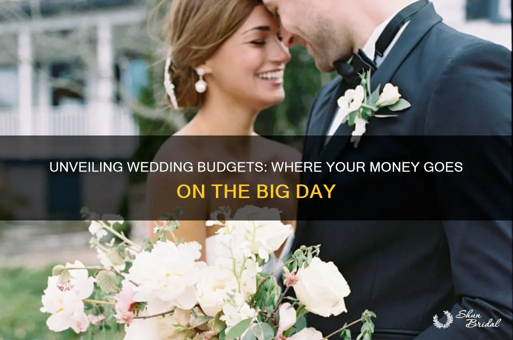 where do most wedding expentitures go