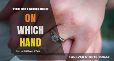 Wedding Ring: Which Hand?