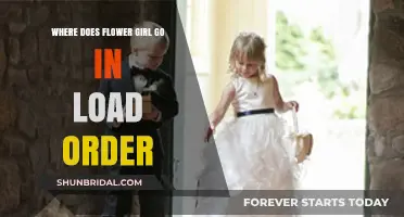 Flower Girl's Place in the Wedding Processional Load Order Explained