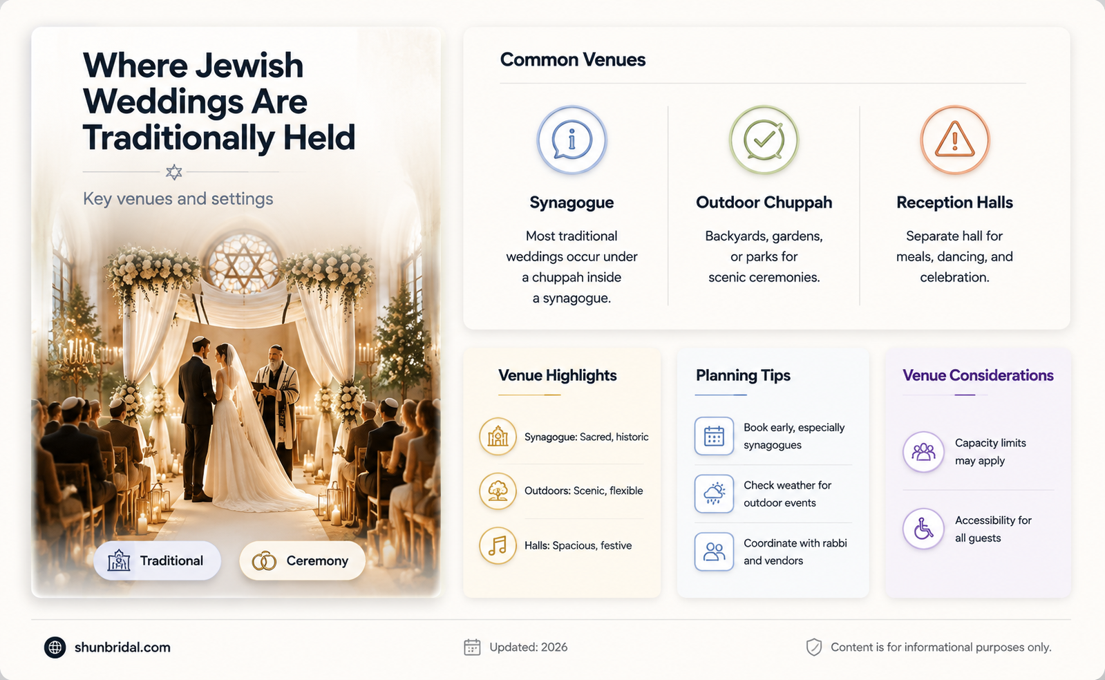 are jewish weddings held in a synagogue