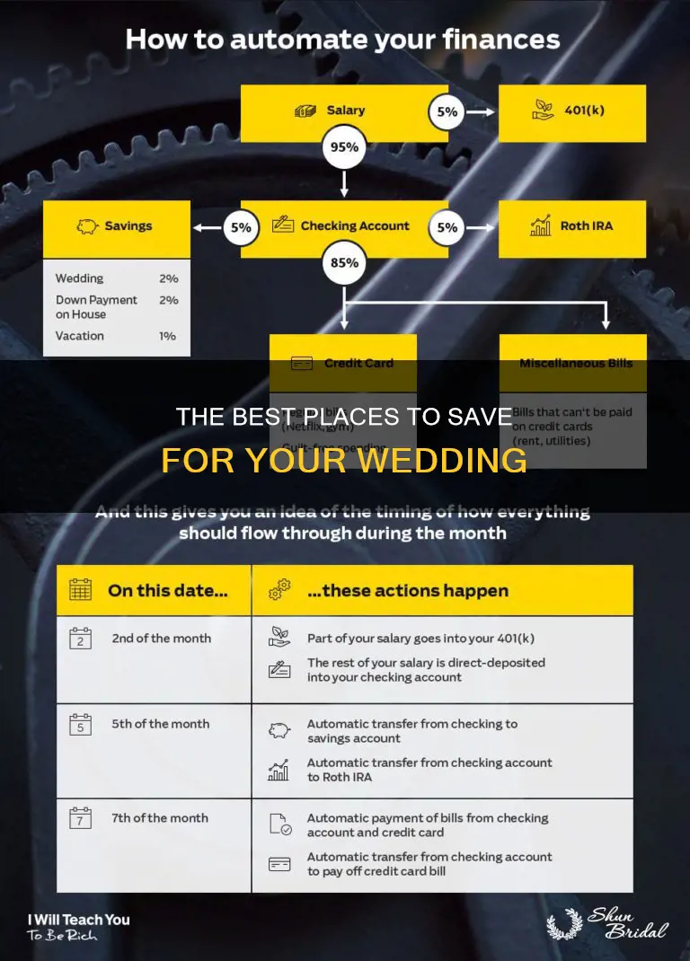 where to put money away for a wedding