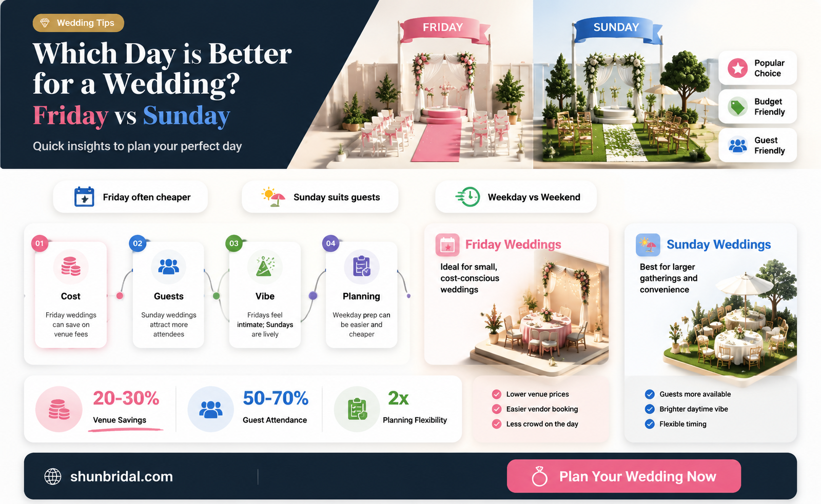 are friday or sunday wedding better