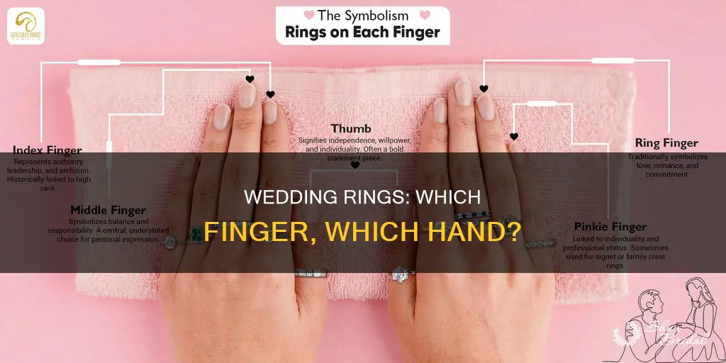 which finger and hand for wedding ring