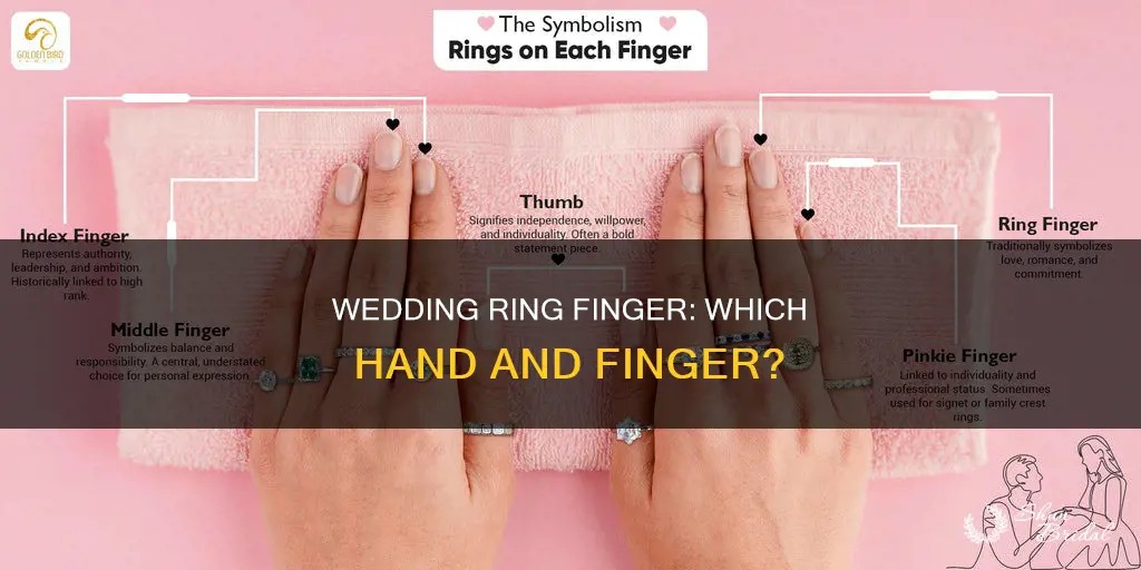 which finger does your first wedding ring