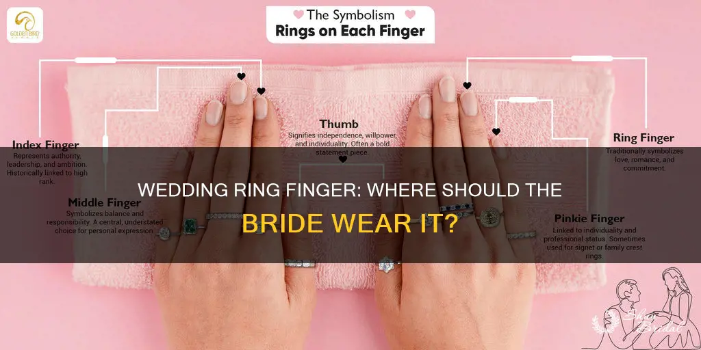 which finger for girl wedding ring