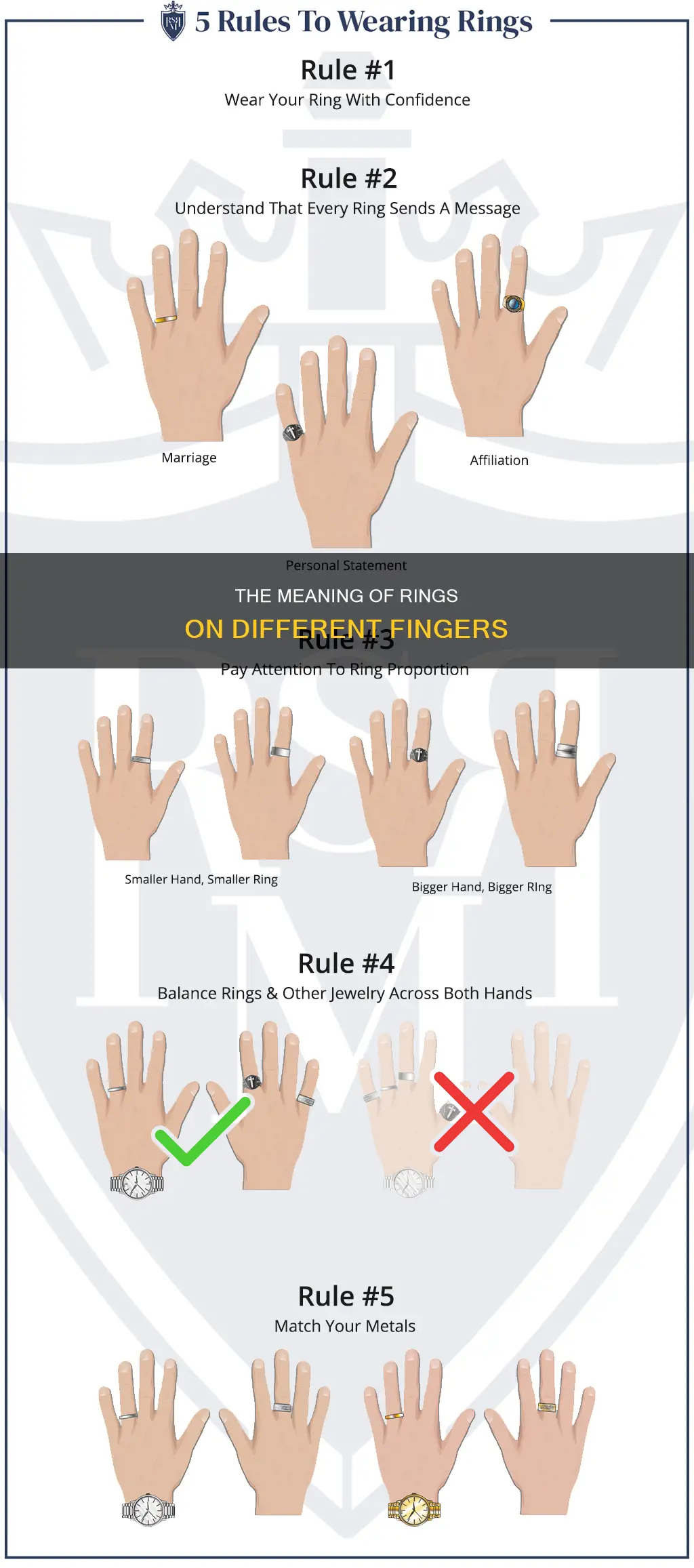 which finger for non wedding ring