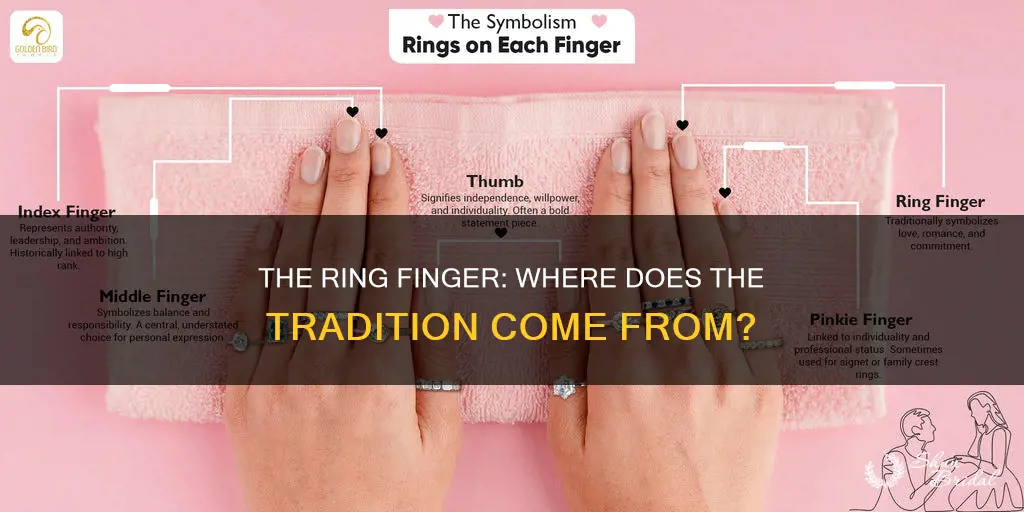 which finger is the ring finger real wedding