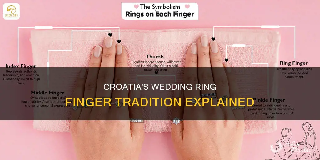 which finger wedding ring croatia