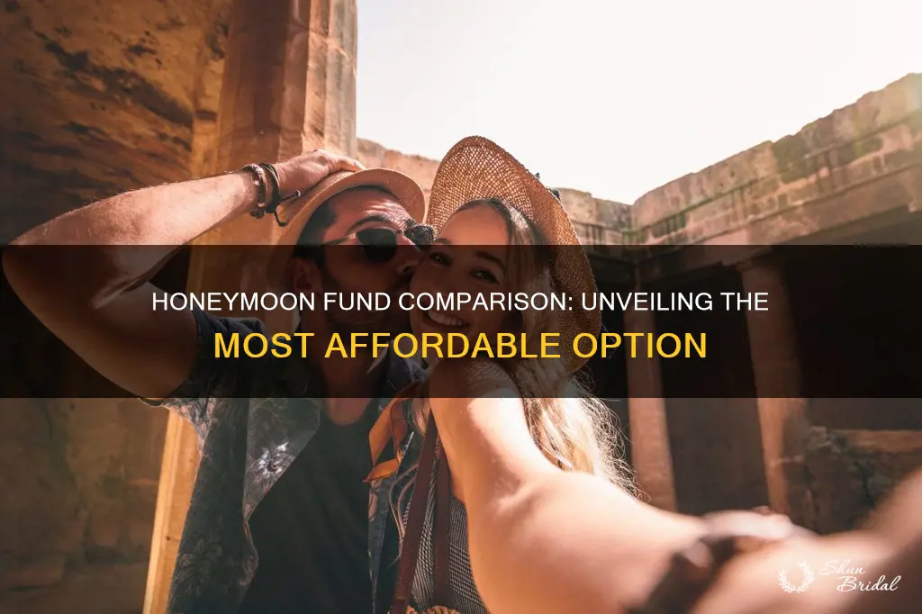 which honeymoon fund has lowerst cost