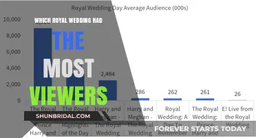 The Royal Wedding That Captivated the World: A Viewer Record