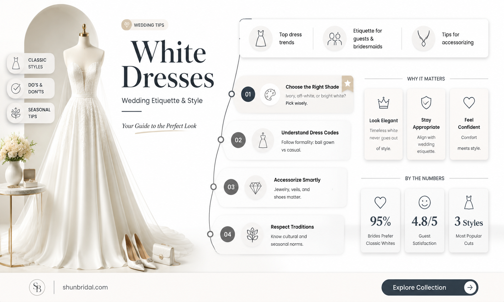 are dresses with white ok at weddings