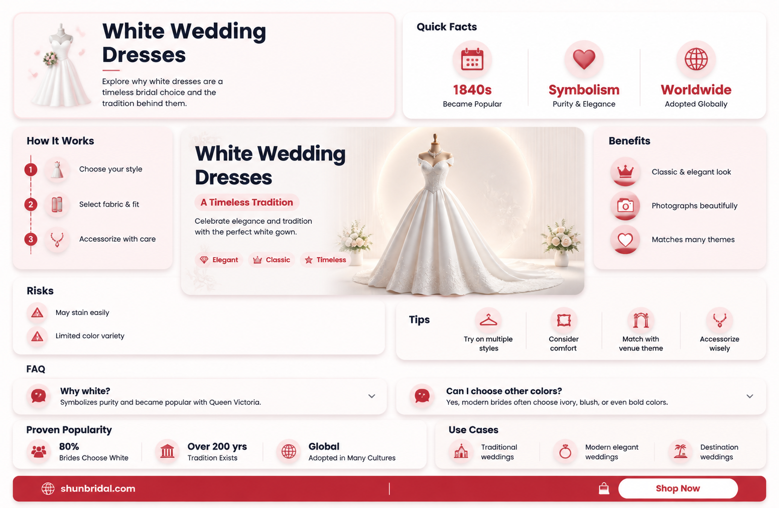 are all wedding dresses white