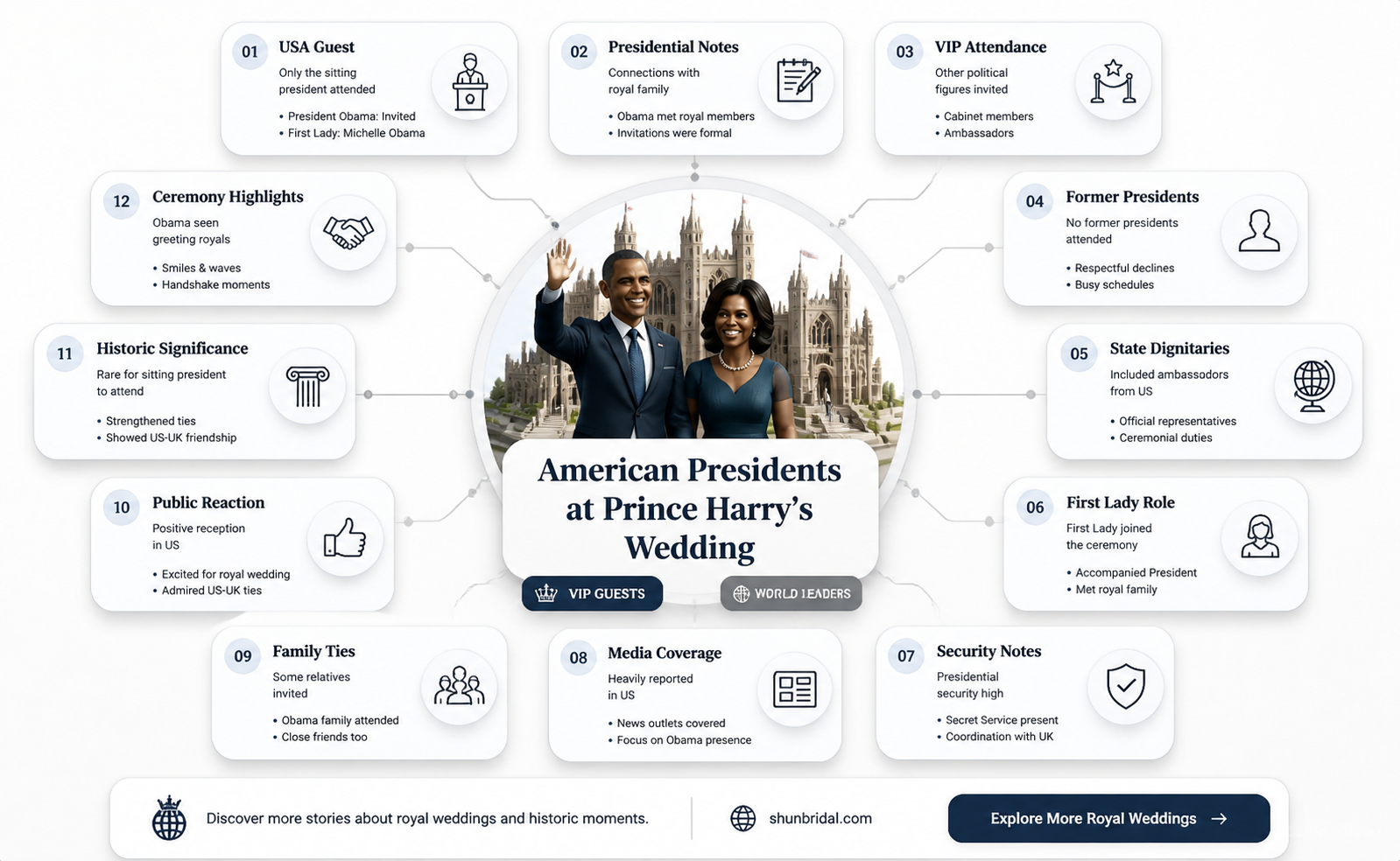 are any american presidents invited to prince harry