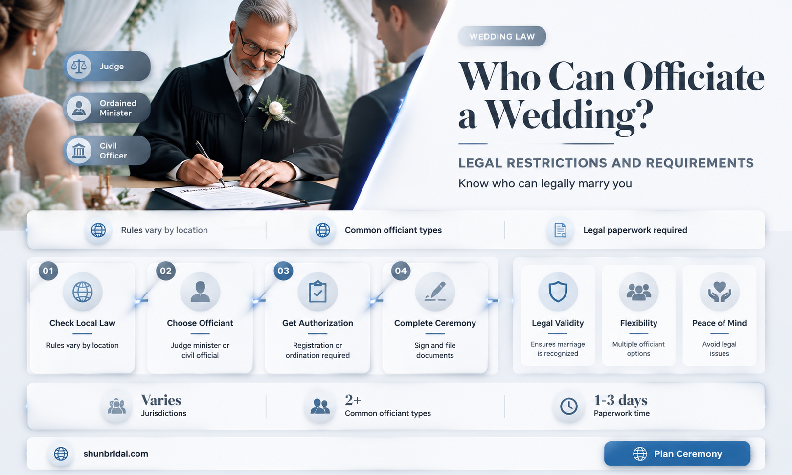 are there restrictions on who can officiate a wedding