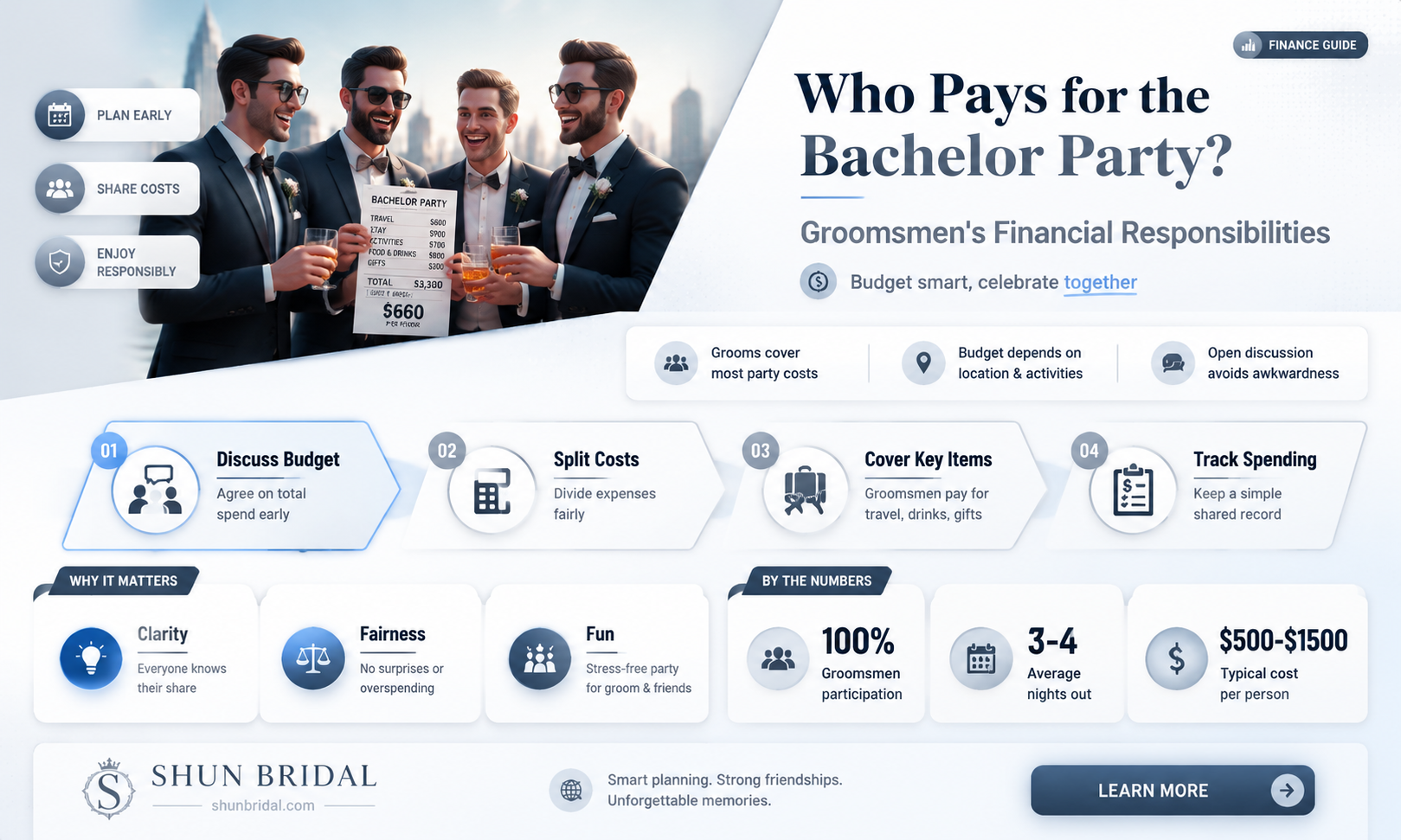 are groomsmen supposed to pay for bachelor party