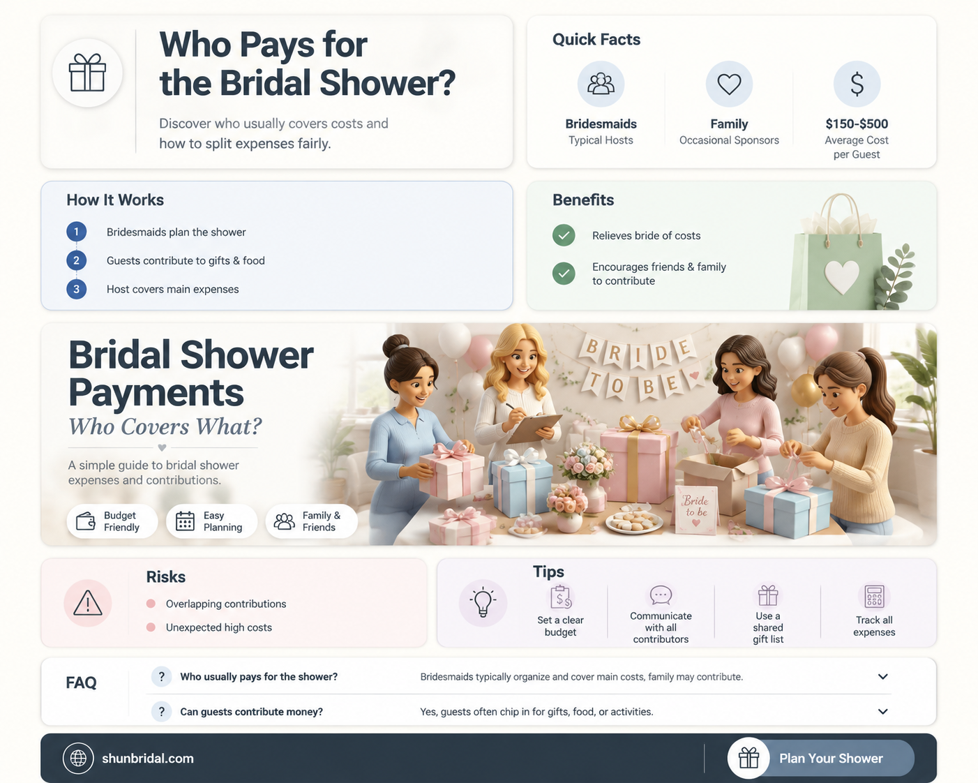 are bridesmaids responsible to contribute financially for the bridle shower