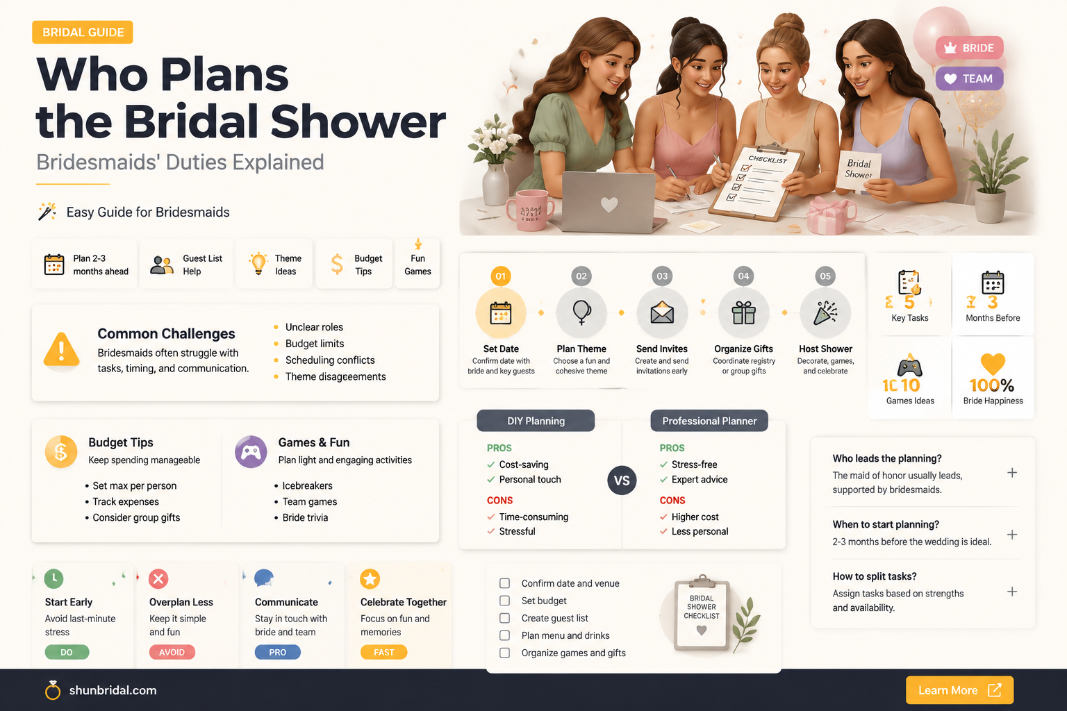 are bridesmaids suppose to plan the bridal shower