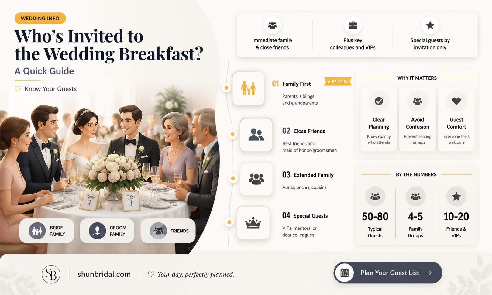 are children invited to wedding breakfasts after temple weddings