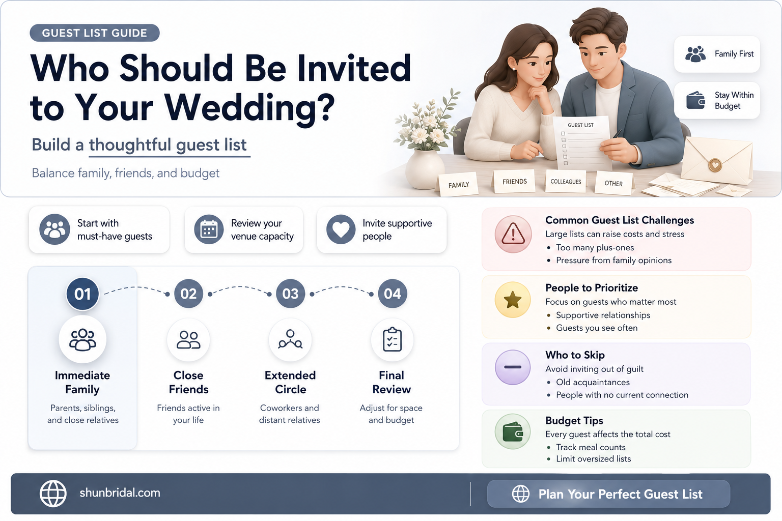 are plus ones invited to wedding