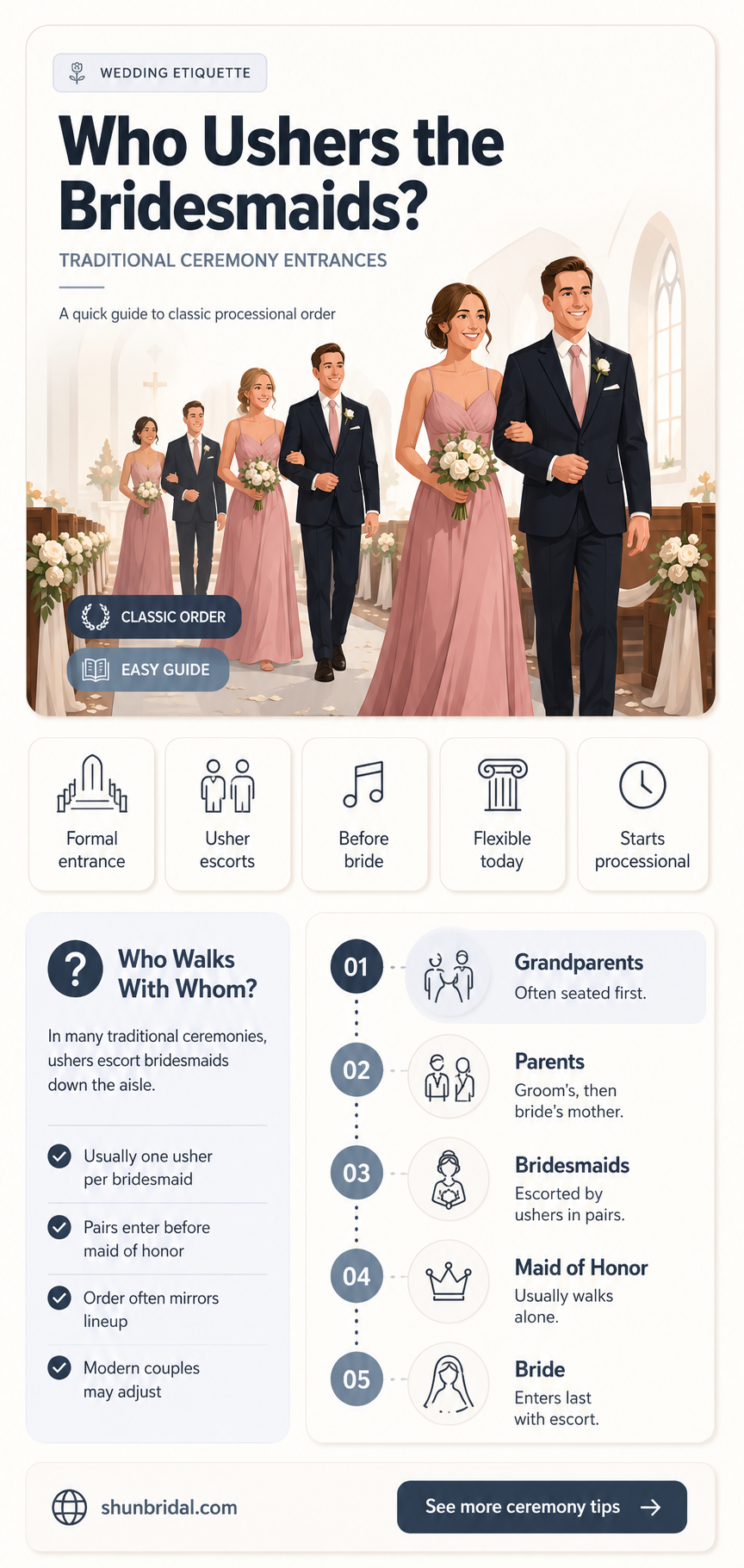 are bridesmaids traditionally usher into the ceremony