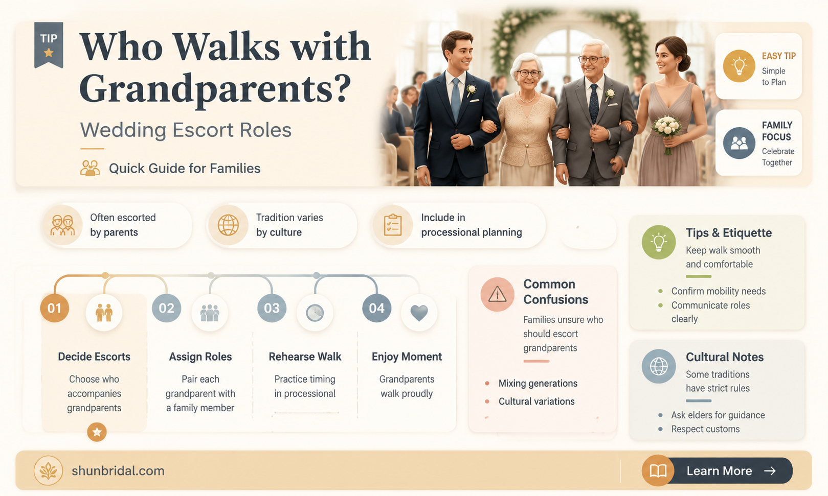 are grandparents escorted in wedding