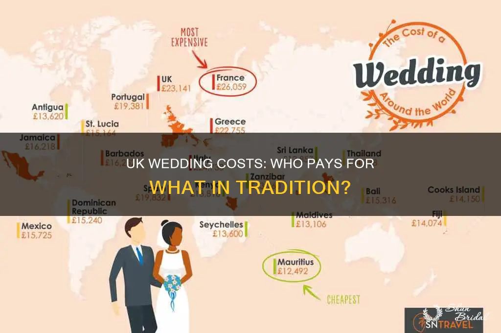 who.pays fir what in a uk wedding