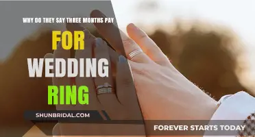 How Much to Spend on an Engagement Ring?