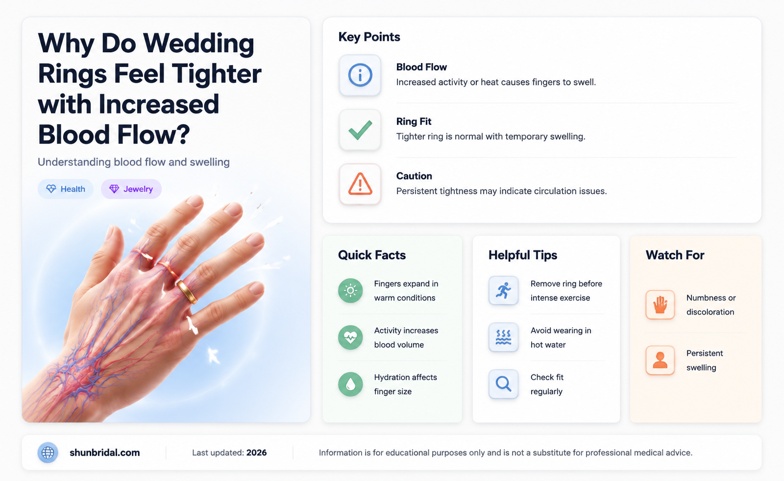 are my wedding rings tighter because of increased blood flow