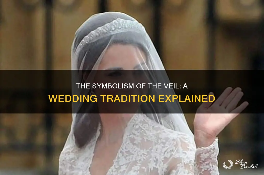 why do women weaar a veil on wedding
