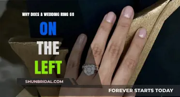 The Left Hand's Ring Finger: A Historical Commitment