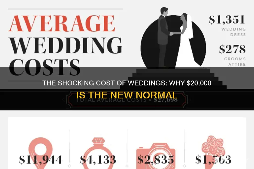 why does it cost 20 000 to throw a wedding